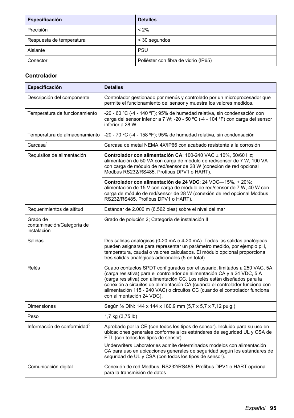 Hach-Lange POLYMETRON 9523 Basic User Manual User Manual | Page 95 / 254