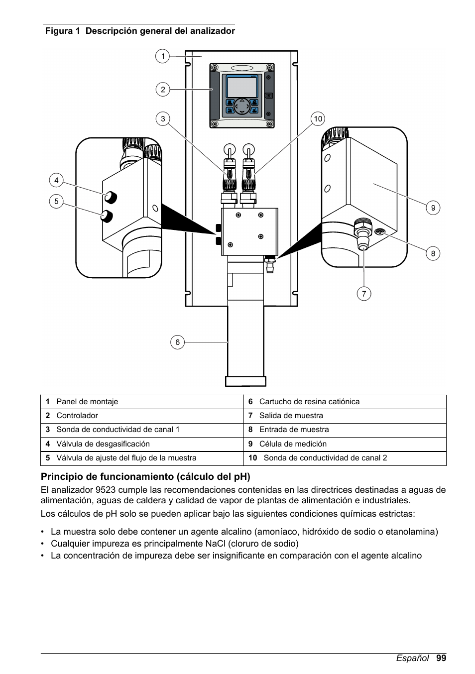 Principio de funcionamiento (cálculo del ph) | Hach-Lange POLYMETRON 9523 Basic User Manual User Manual | Page 99 / 254
