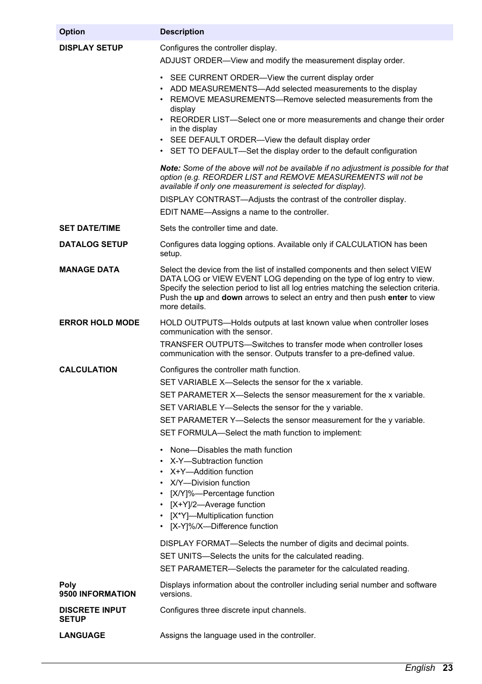 Hach-Lange POLYMETRON 9523 User Manual User Manual | Page 25 / 44
