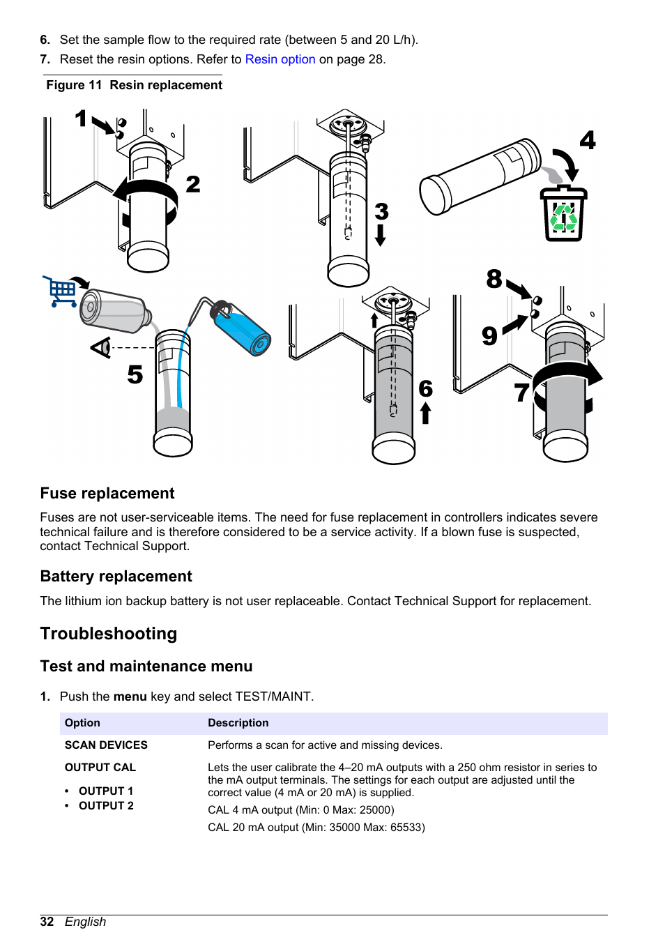 Fuse replacement, Battery replacement, Troubleshooting | Test and maintenance menu, Fuse replacement battery replacement, Resin—refer to, Figure 11 | Hach-Lange POLYMETRON 9523 User Manual User Manual | Page 34 / 44