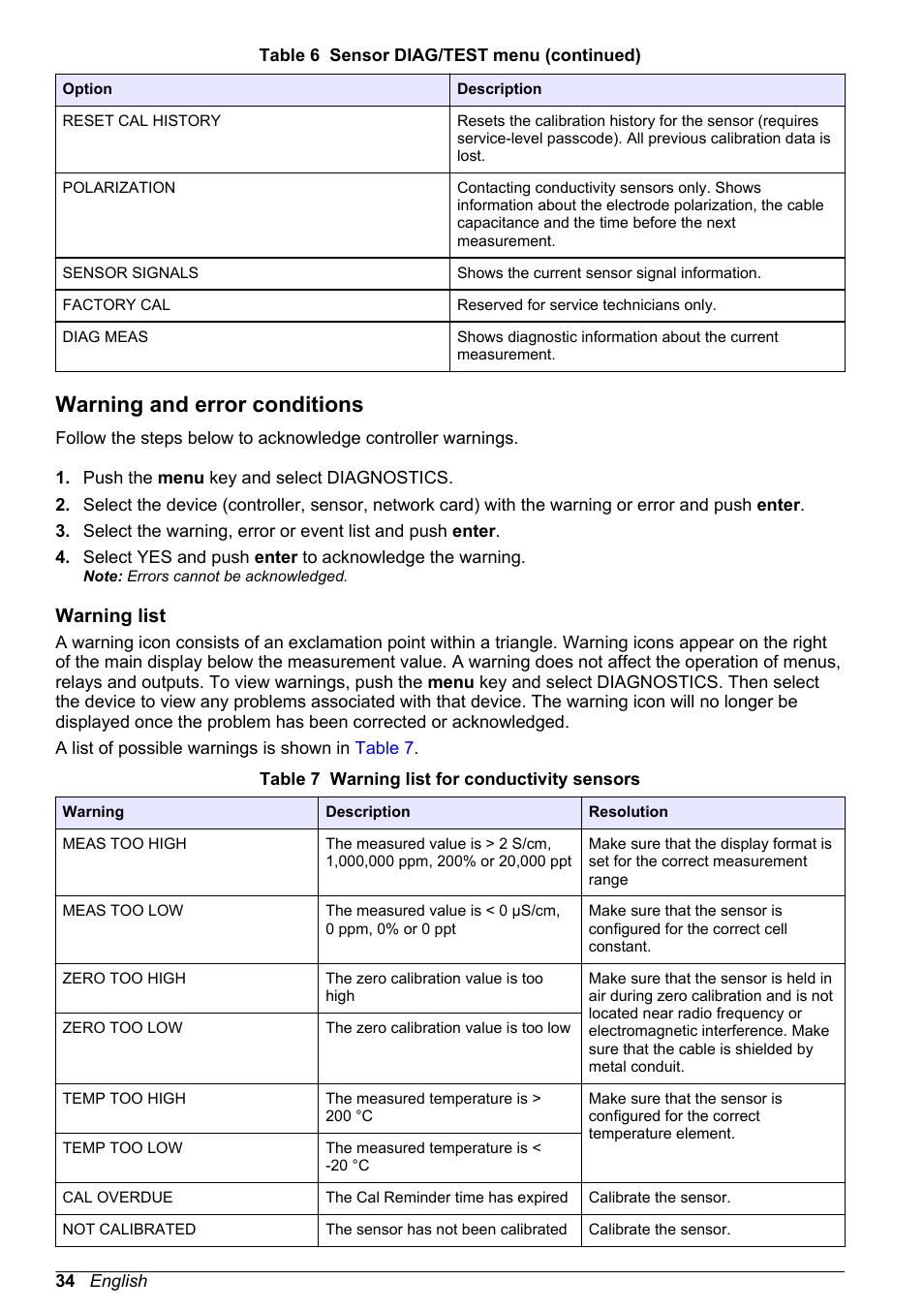 Warning and error conditions, Warning list | Hach-Lange POLYMETRON 9523 User Manual User Manual | Page 36 / 44