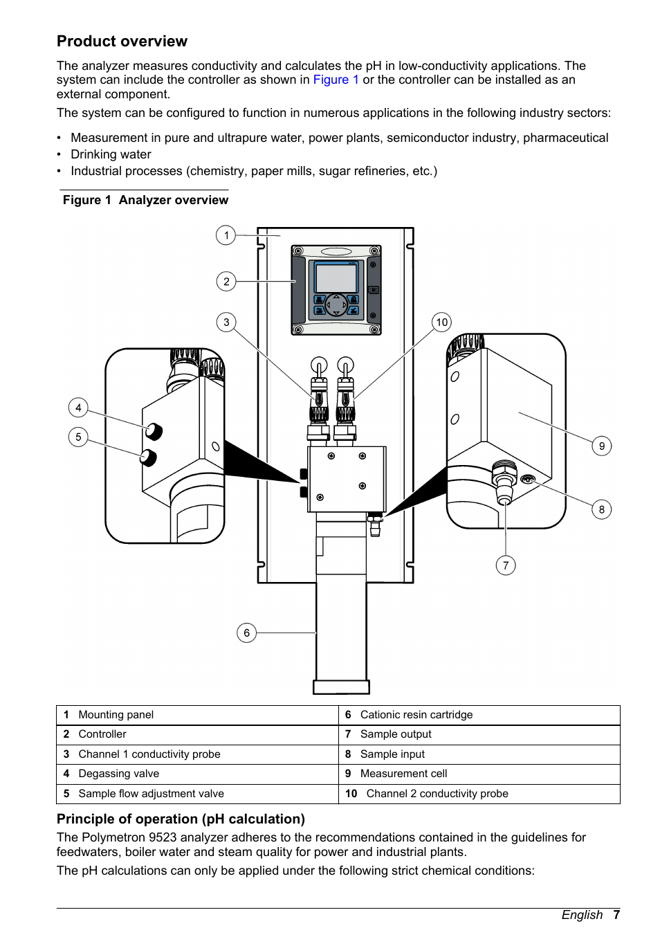 Product overview, Principle of operation (ph calculation) | Hach-Lange POLYMETRON 9523 User Manual User Manual | Page 9 / 44