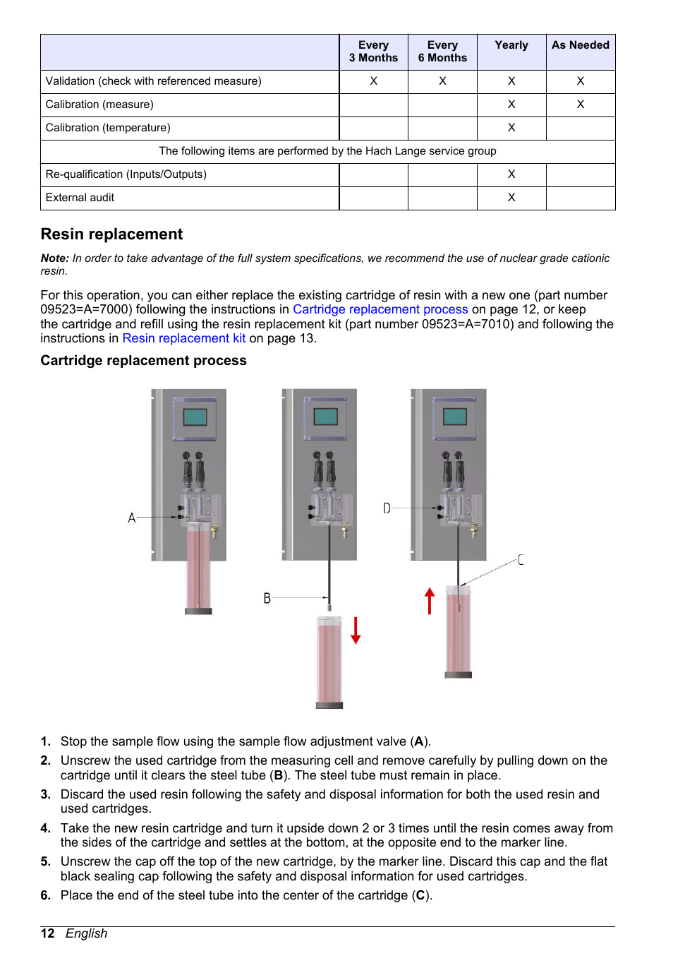 Resin replacement, Cartridge replacement process | Hach-Lange HACH 9523 User Manual | Page 14 / 22