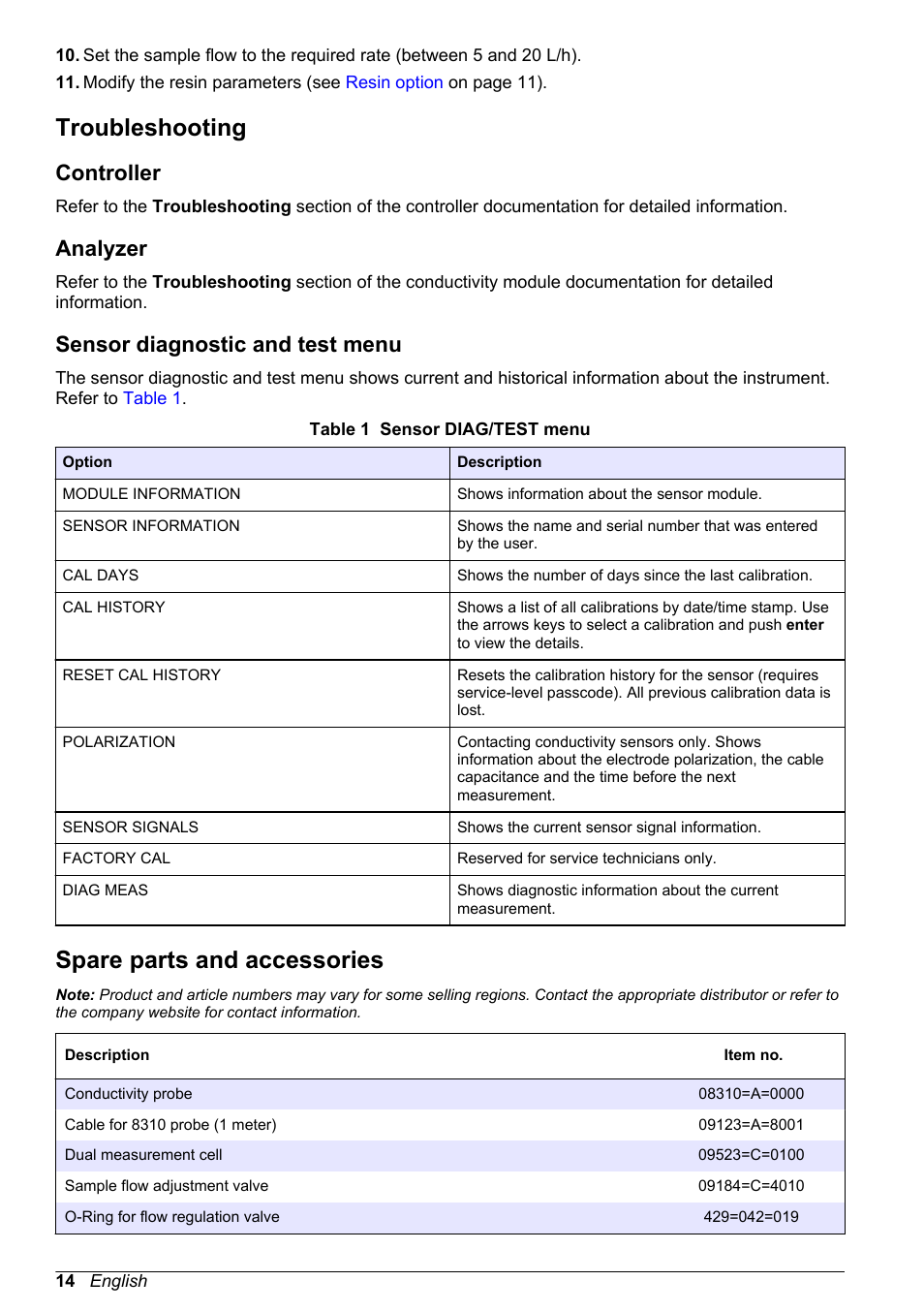 Troubleshooting, Controller, Analyzer | Sensor diagnostic and test menu, Spare parts and accessories | Hach-Lange HACH 9523 User Manual | Page 16 / 22