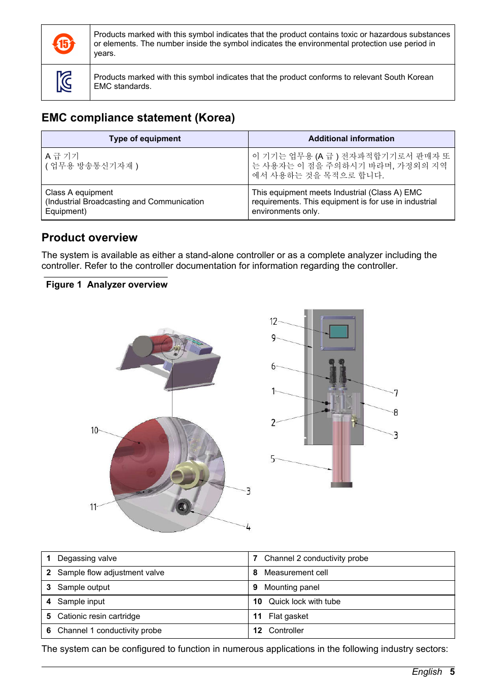 Emc compliance statement (korea), Product overview, Emc compliance statement (korea) product overview | Hach-Lange HACH 9523 User Manual | Page 7 / 22