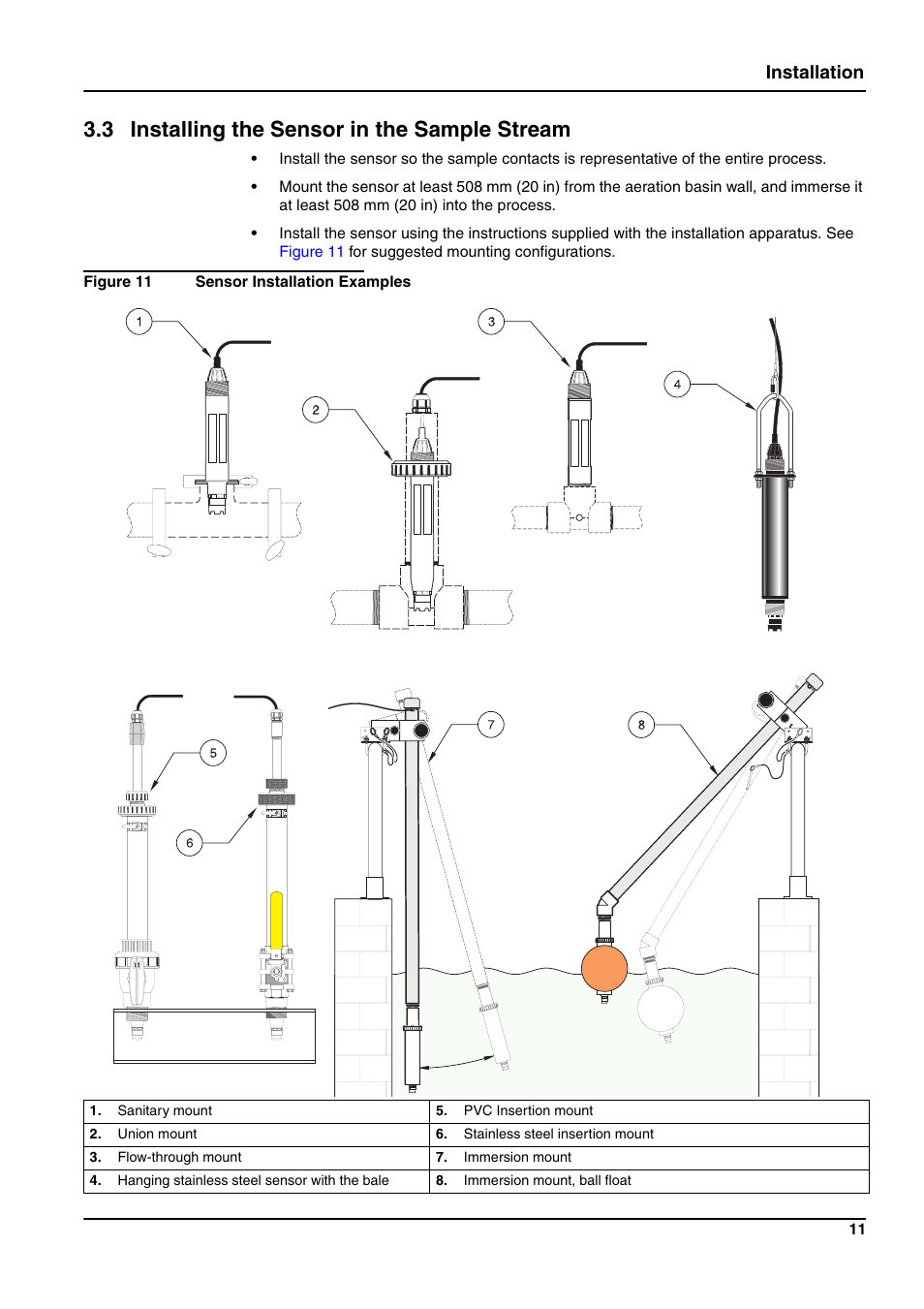 Hach-Lange pHD sc User Manual | Page 17 / 44