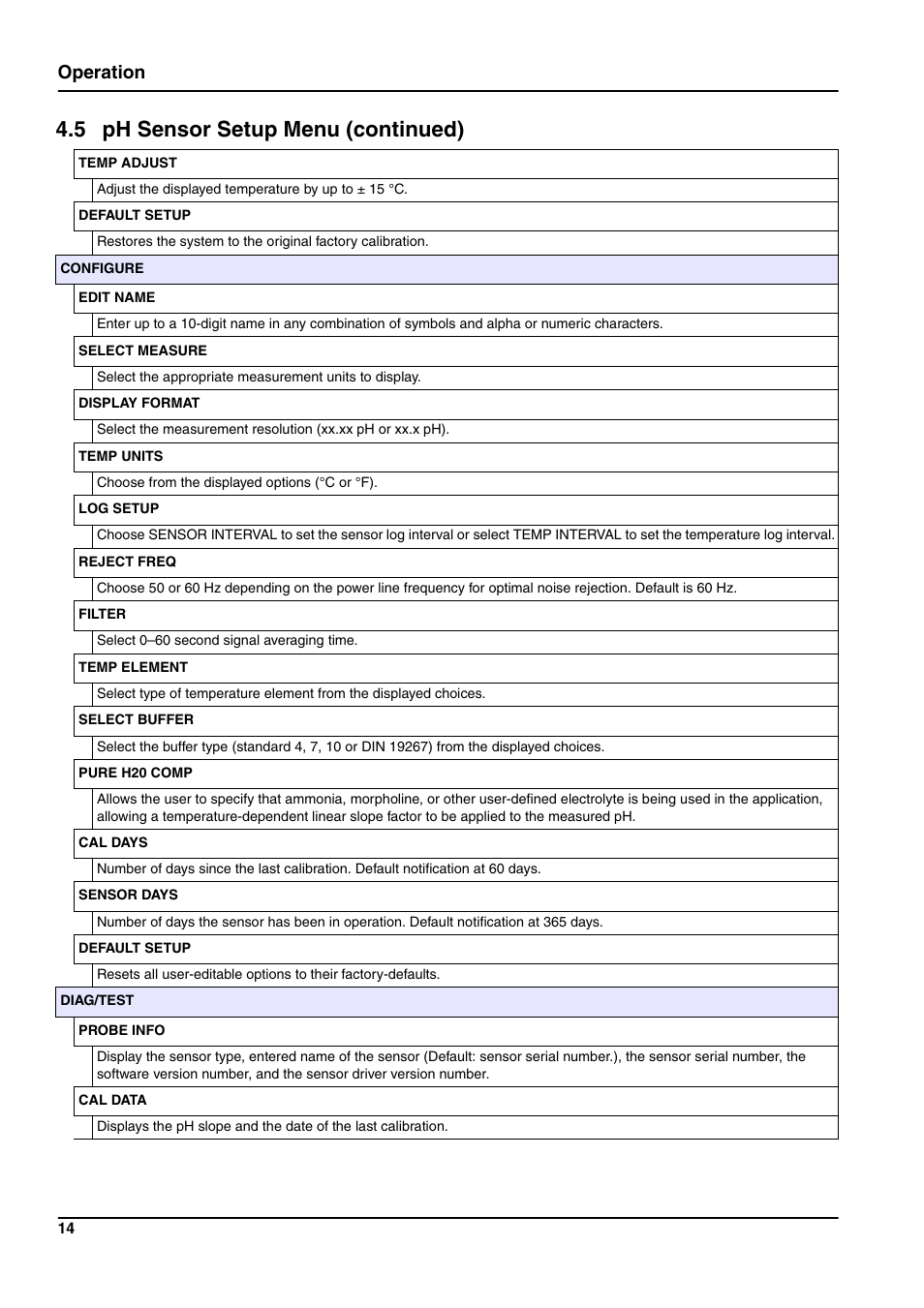 5 ph sensor setup menu (continued), Operation | Hach-Lange pHD sc User Manual | Page 20 / 44