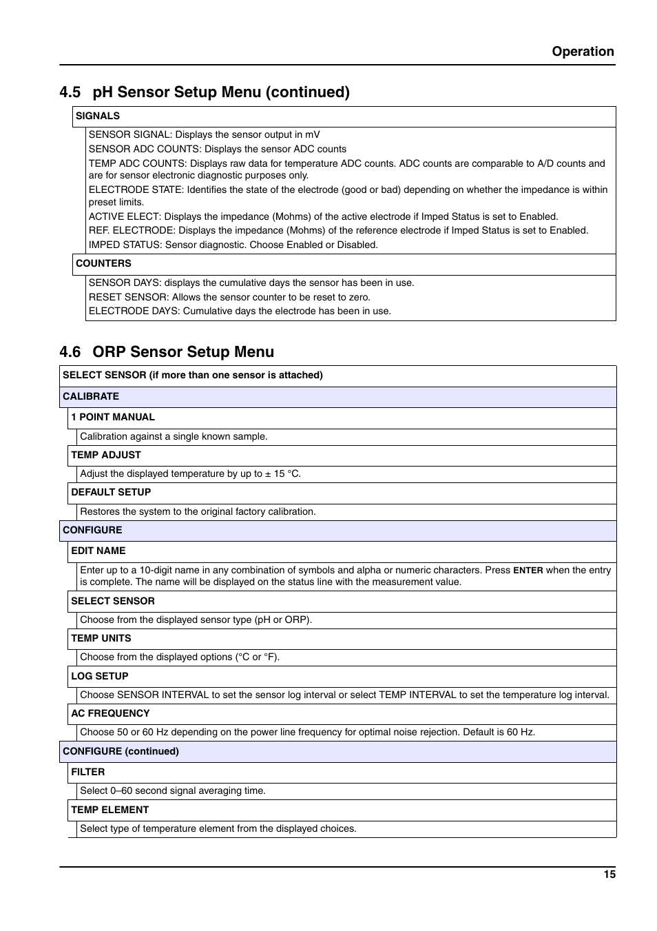 6 orp sensor setup menu, 5 ph sensor setup menu (continued), Operation | Hach-Lange pHD sc User Manual | Page 21 / 44