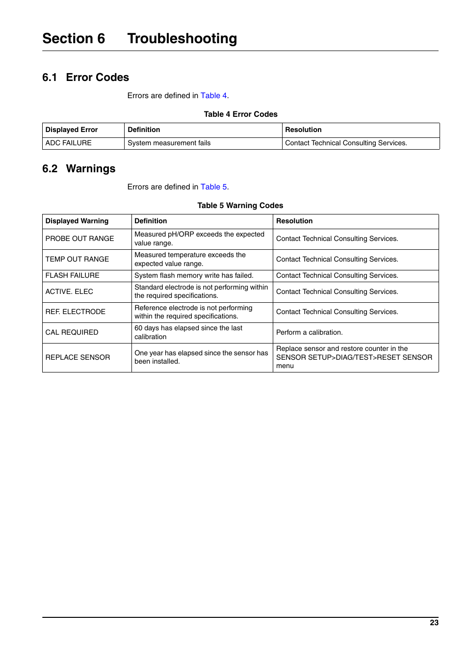1 error codes, 2 warnings | Hach-Lange pHD sc User Manual | Page 29 / 44
