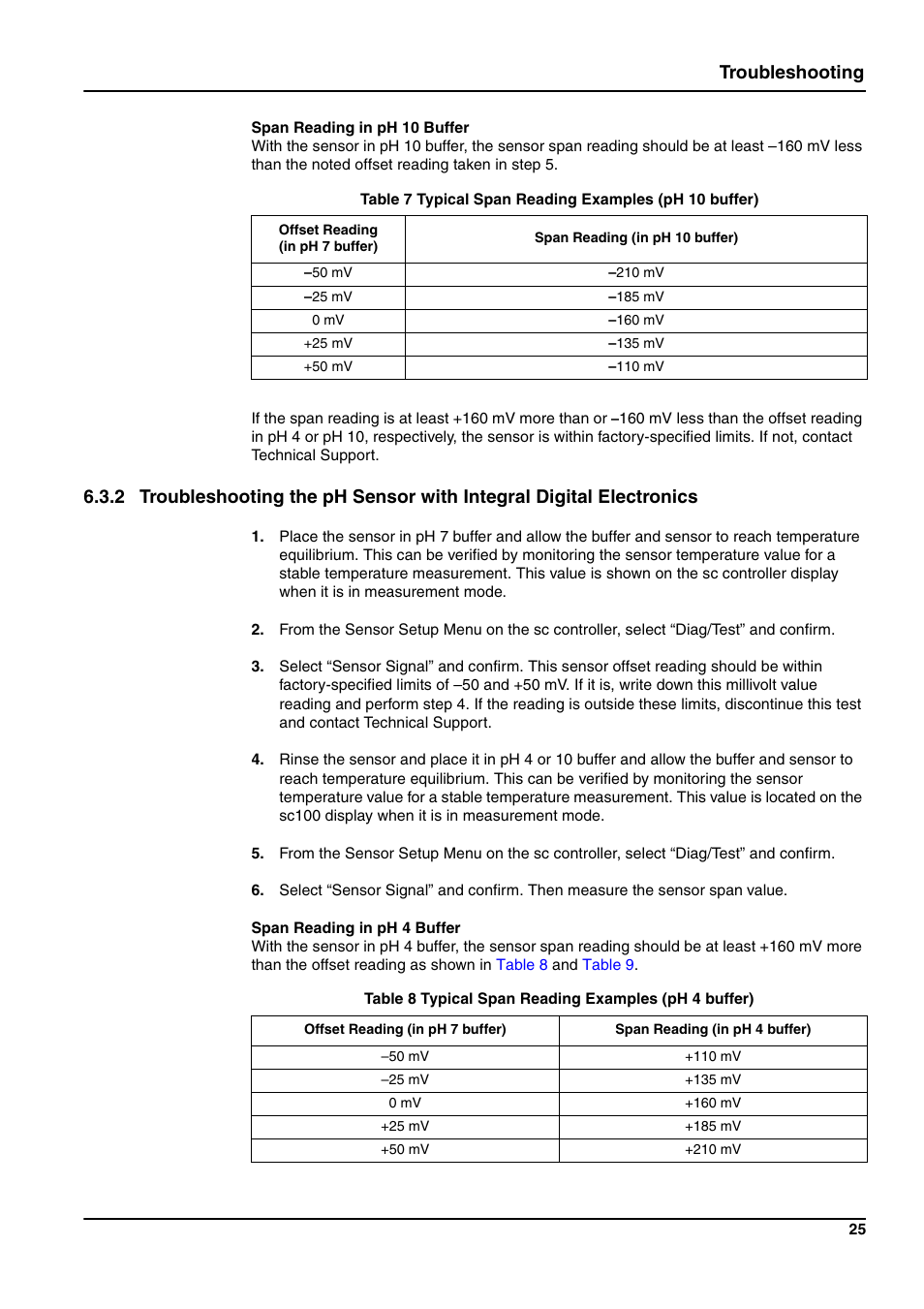 Troubleshooting | Hach-Lange pHD sc User Manual | Page 31 / 44