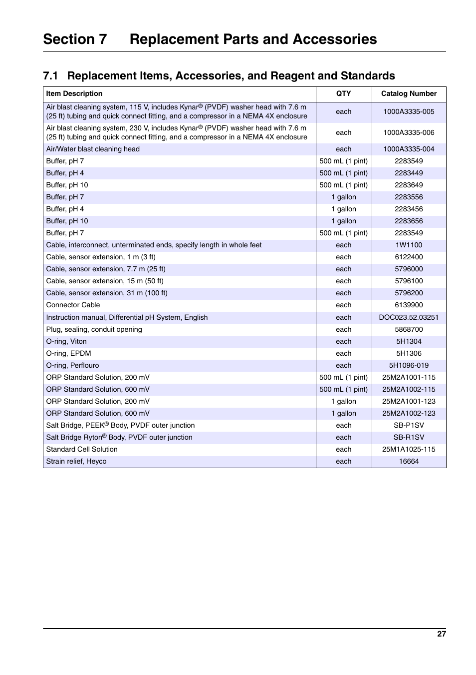 Hach-Lange pHD sc User Manual | Page 33 / 44