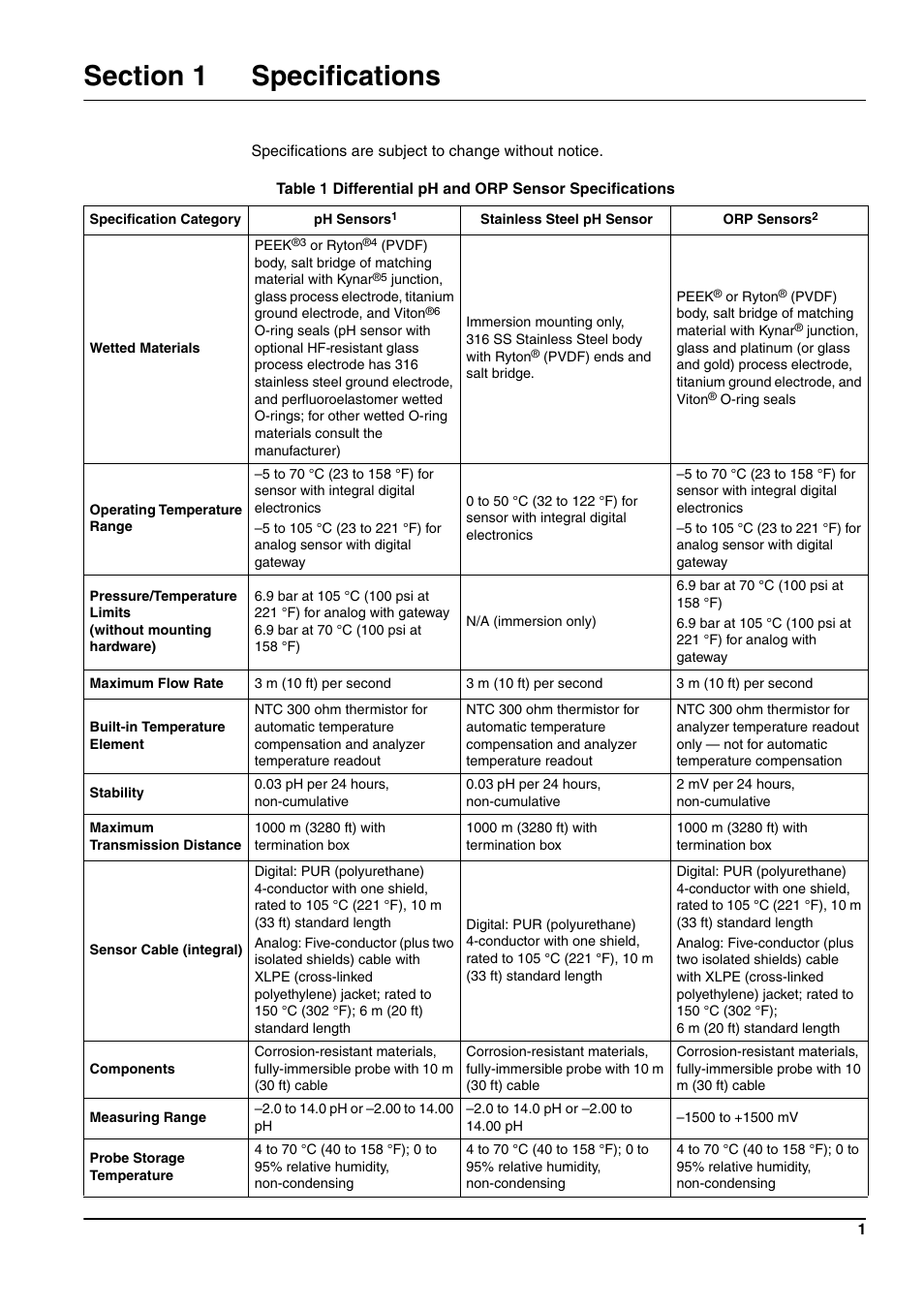 Hach-Lange pHD sc User Manual | Page 7 / 44