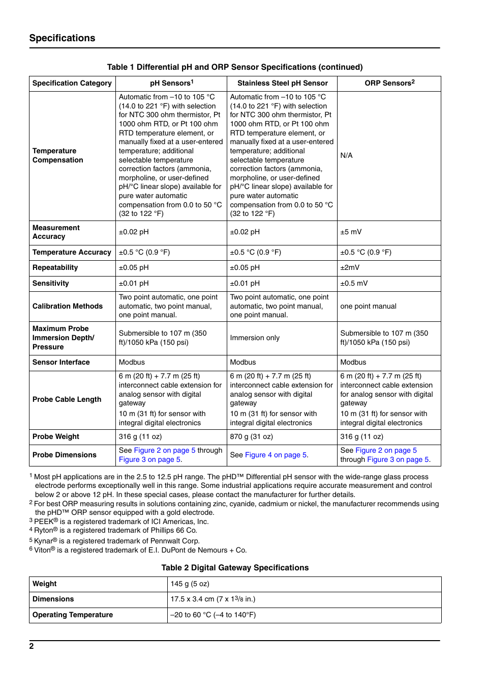 Specifications | Hach-Lange pHD sc User Manual | Page 8 / 44