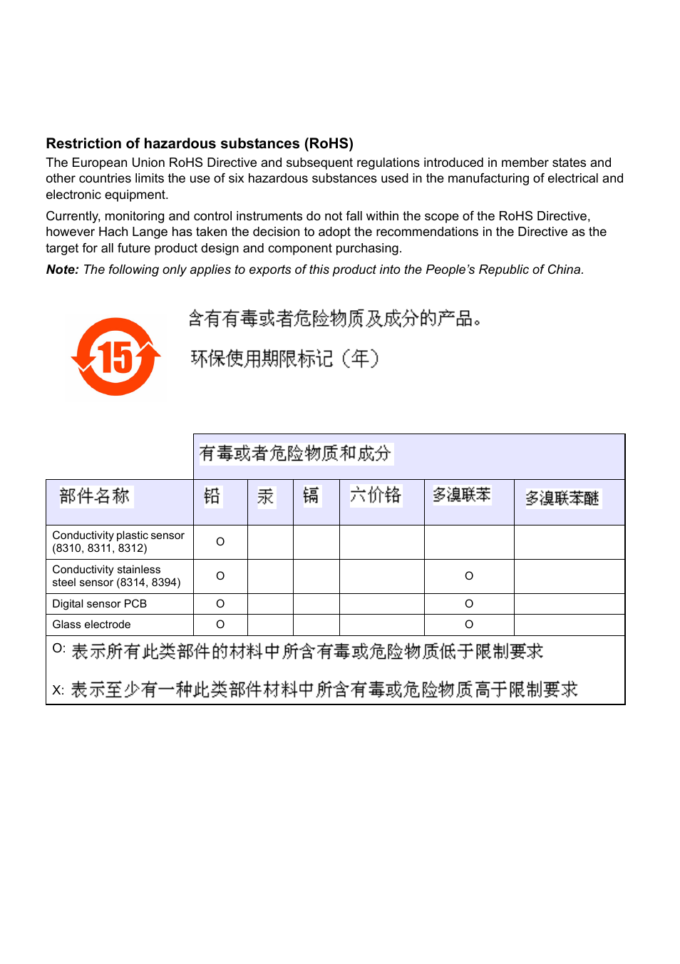 Restriction of hazardous substances (rohs) | Hach-Lange POLYMETRON 8398 User Manual | Page 3 / 28