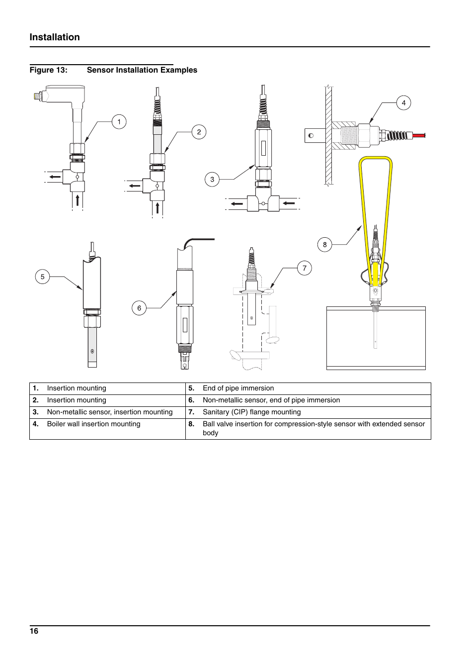 Installation | Hach-Lange 3400 sc User Manual | Page 20 / 52