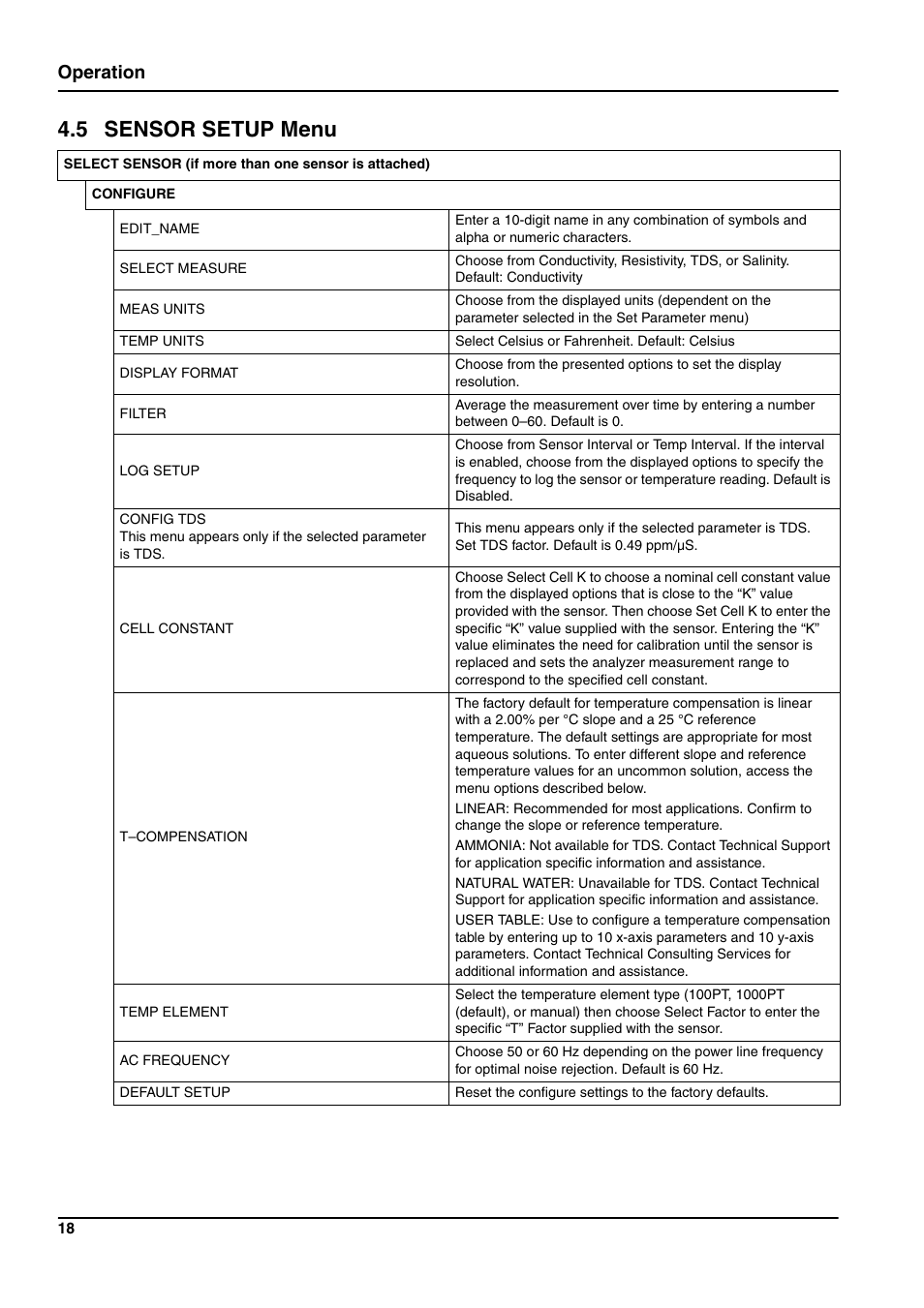 5 sensor setup menu, Operation | Hach-Lange 3400 sc User Manual | Page 22 / 52