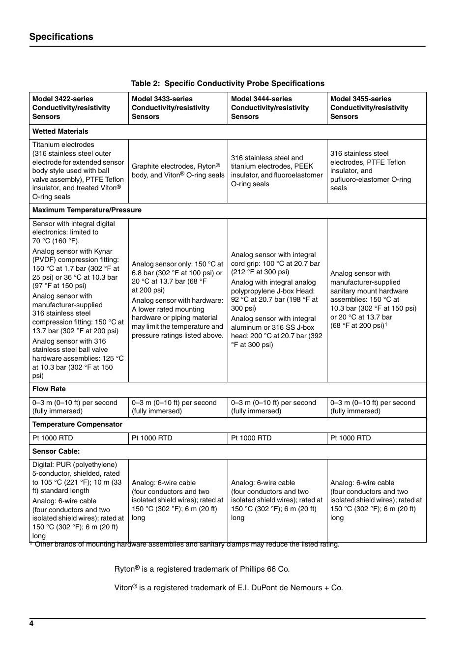 Specifications | Hach-Lange 3400 sc User Manual | Page 8 / 52