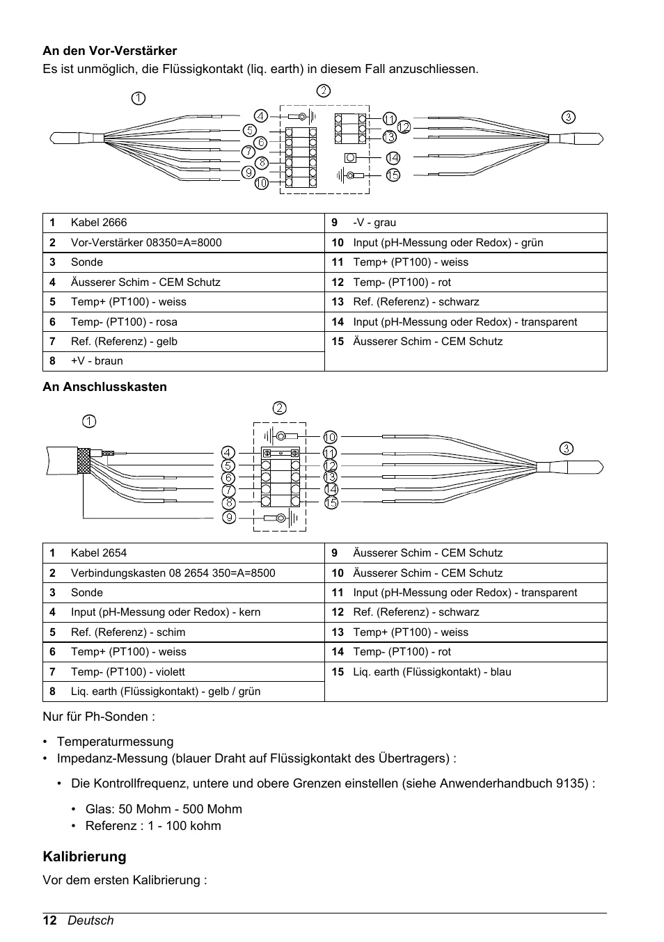 An den vor-verstärker, An anschlusskasten, Kalibrierung | Hach-Lange POLYMETRON 8350_8351 Basic User Manual User Manual | Page 12 / 82