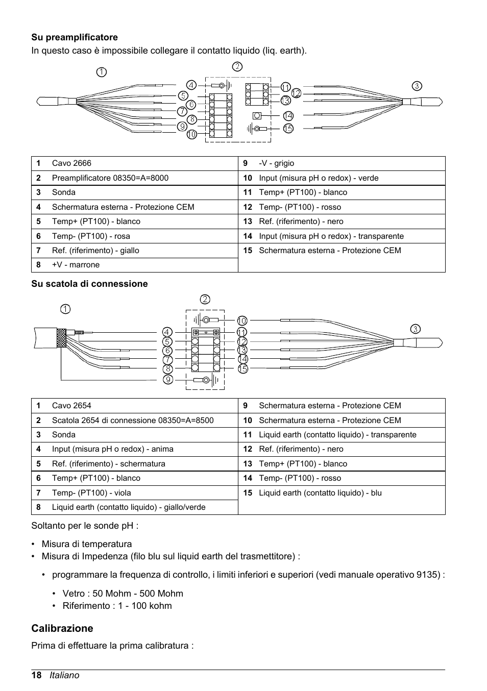 Su preamplificatore, Su scatola di connessione, Calibrazione | Hach-Lange POLYMETRON 8350_8351 Basic User Manual User Manual | Page 18 / 82