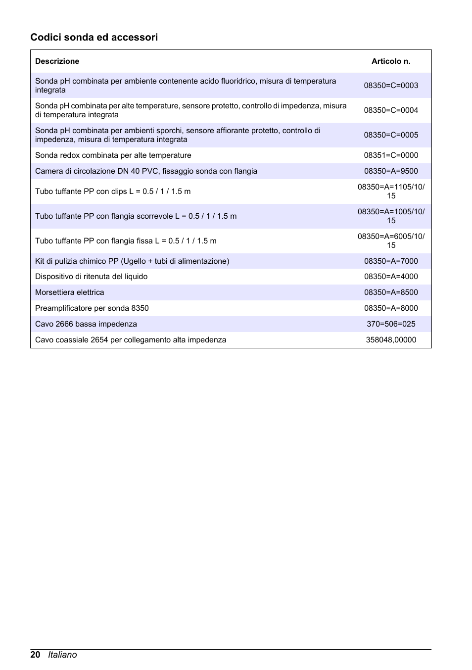 Codici sonda ed accessori | Hach-Lange POLYMETRON 8350_8351 Basic User Manual User Manual | Page 20 / 82