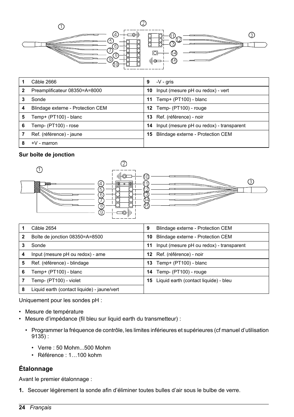 Sur boîte de jonction, Étalonnage | Hach-Lange POLYMETRON 8350_8351 Basic User Manual User Manual | Page 24 / 82