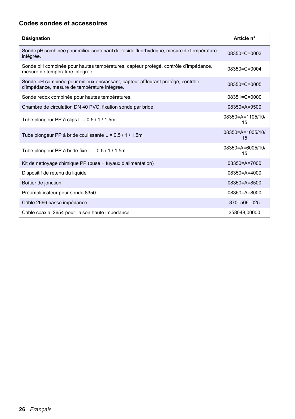 Codes sondes et accessoires | Hach-Lange POLYMETRON 8350_8351 Basic User Manual User Manual | Page 26 / 82