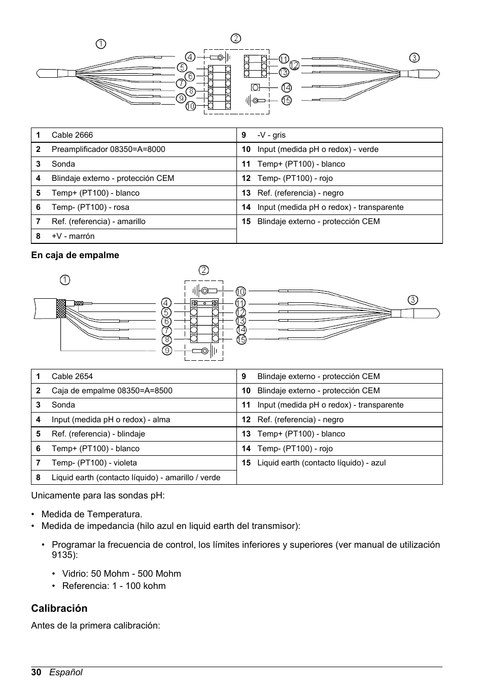 En caja de empalme, Calibración | Hach-Lange POLYMETRON 8350_8351 Basic User Manual User Manual | Page 30 / 82