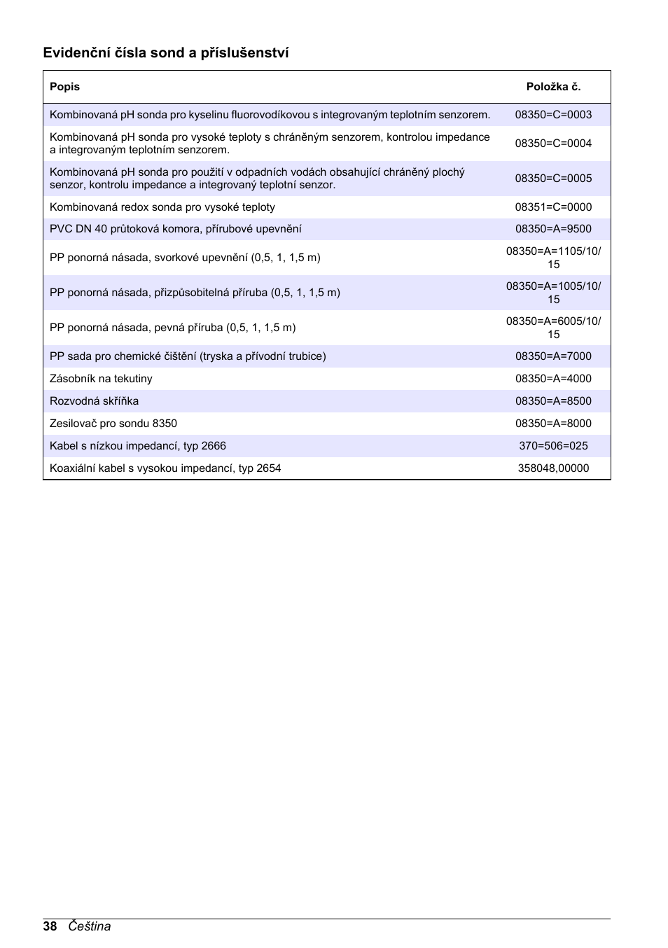 Evidenční čísla sond a příslušenství | Hach-Lange POLYMETRON 8350_8351 Basic User Manual User Manual | Page 38 / 82