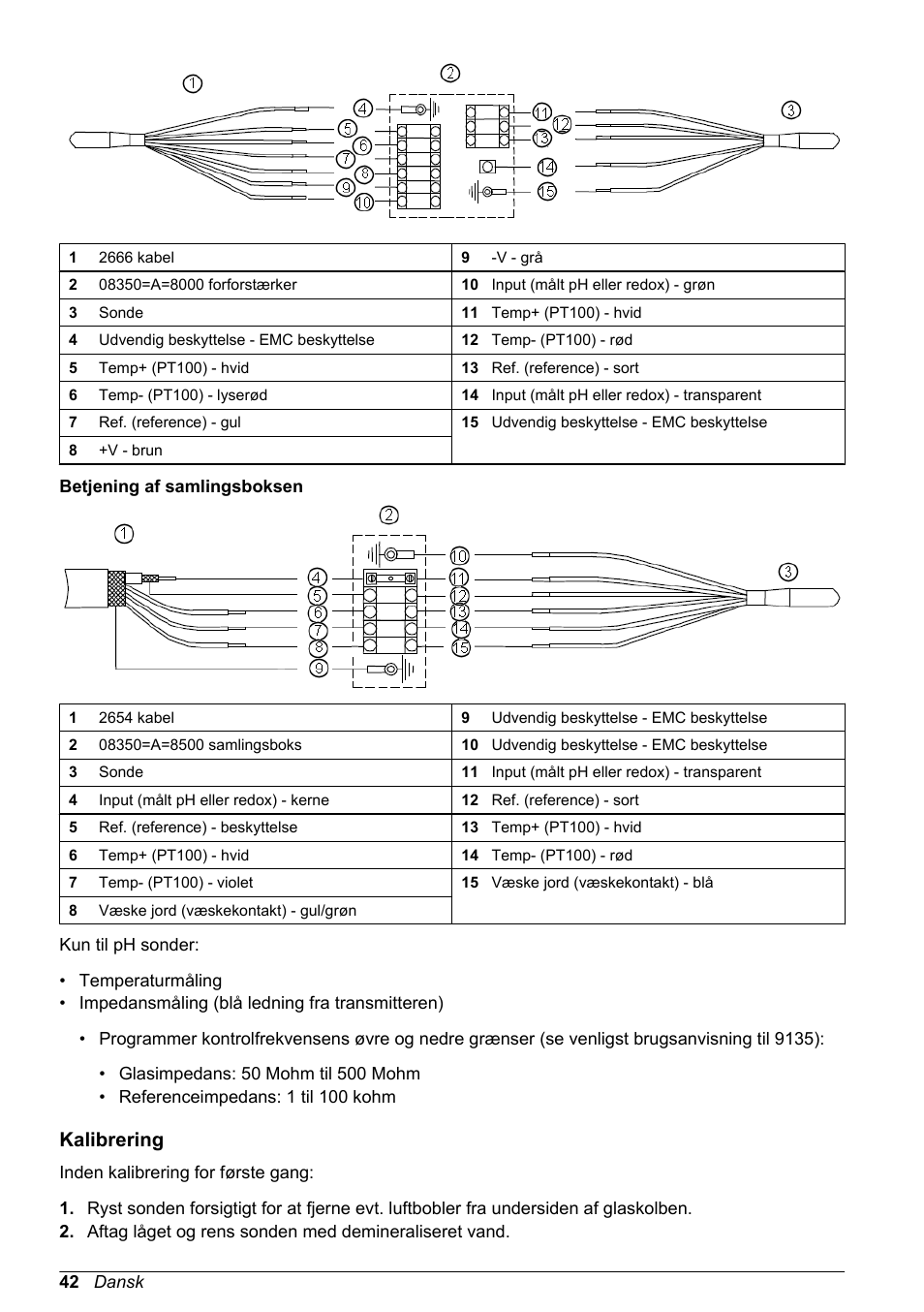 Betjening af samlingsboksen, Kalibrering | Hach-Lange POLYMETRON 8350_8351 Basic User Manual User Manual | Page 42 / 82