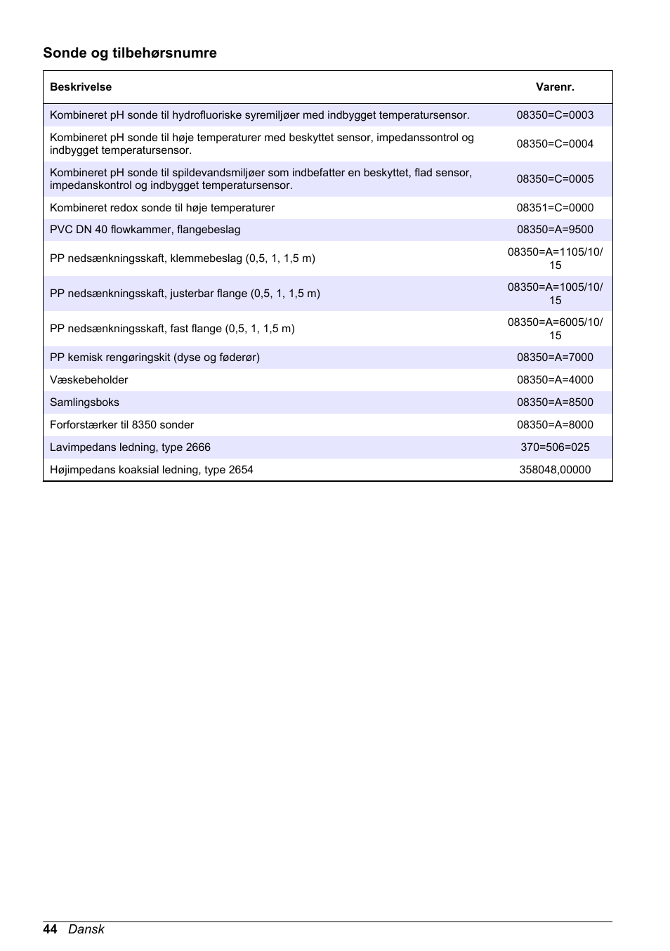 Sonde og tilbehørsnumre | Hach-Lange POLYMETRON 8350_8351 Basic User Manual User Manual | Page 44 / 82