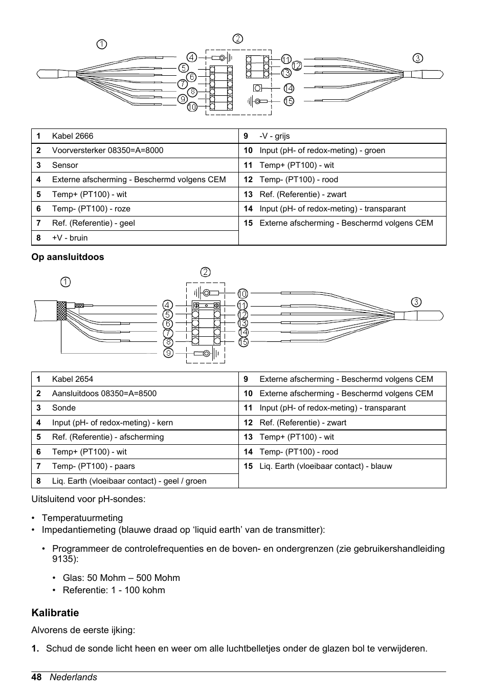 Op aansluitdoos, Kalibratie | Hach-Lange POLYMETRON 8350_8351 Basic User Manual User Manual | Page 48 / 82
