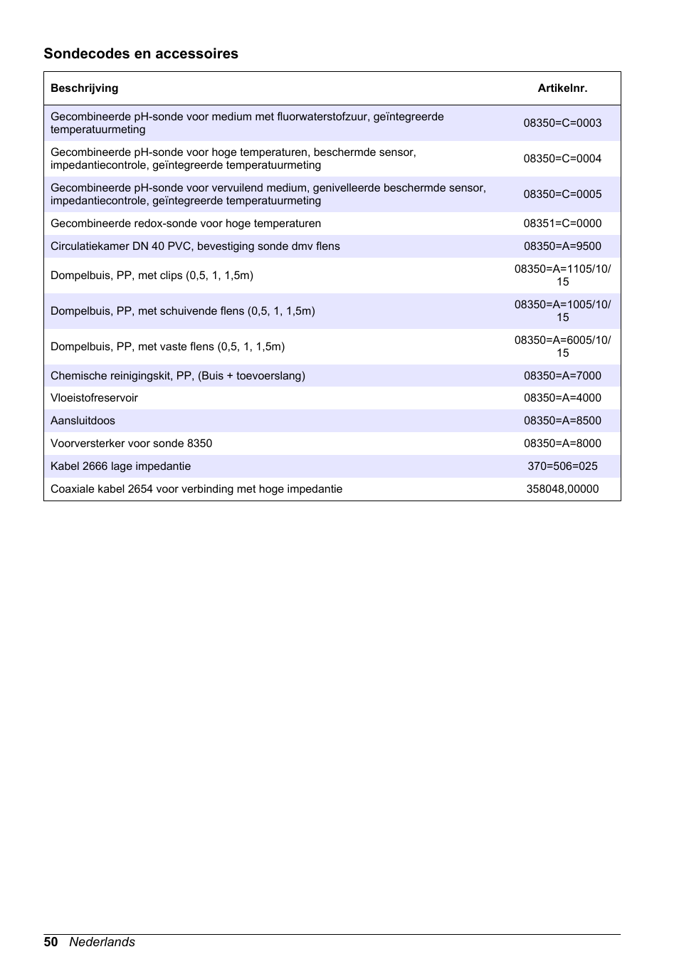 Sondecodes en accessoires | Hach-Lange POLYMETRON 8350_8351 Basic User Manual User Manual | Page 50 / 82
