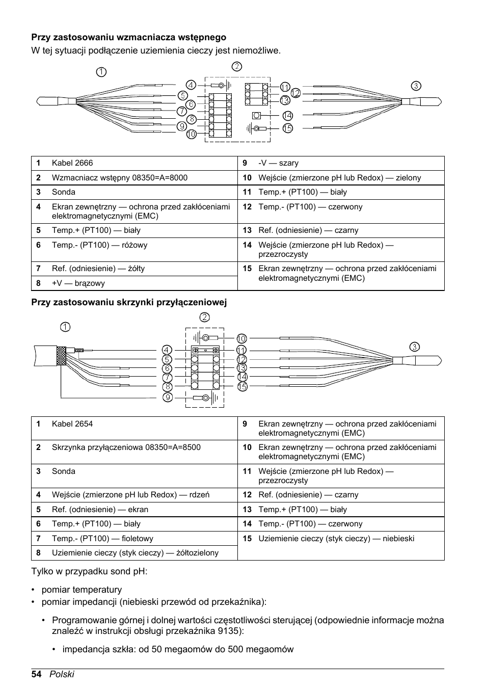 Przy zastosowaniu wzmacniacza wstępnego, Przy zastosowaniu skrzynki przyłączeniowej | Hach-Lange POLYMETRON 8350_8351 Basic User Manual User Manual | Page 54 / 82