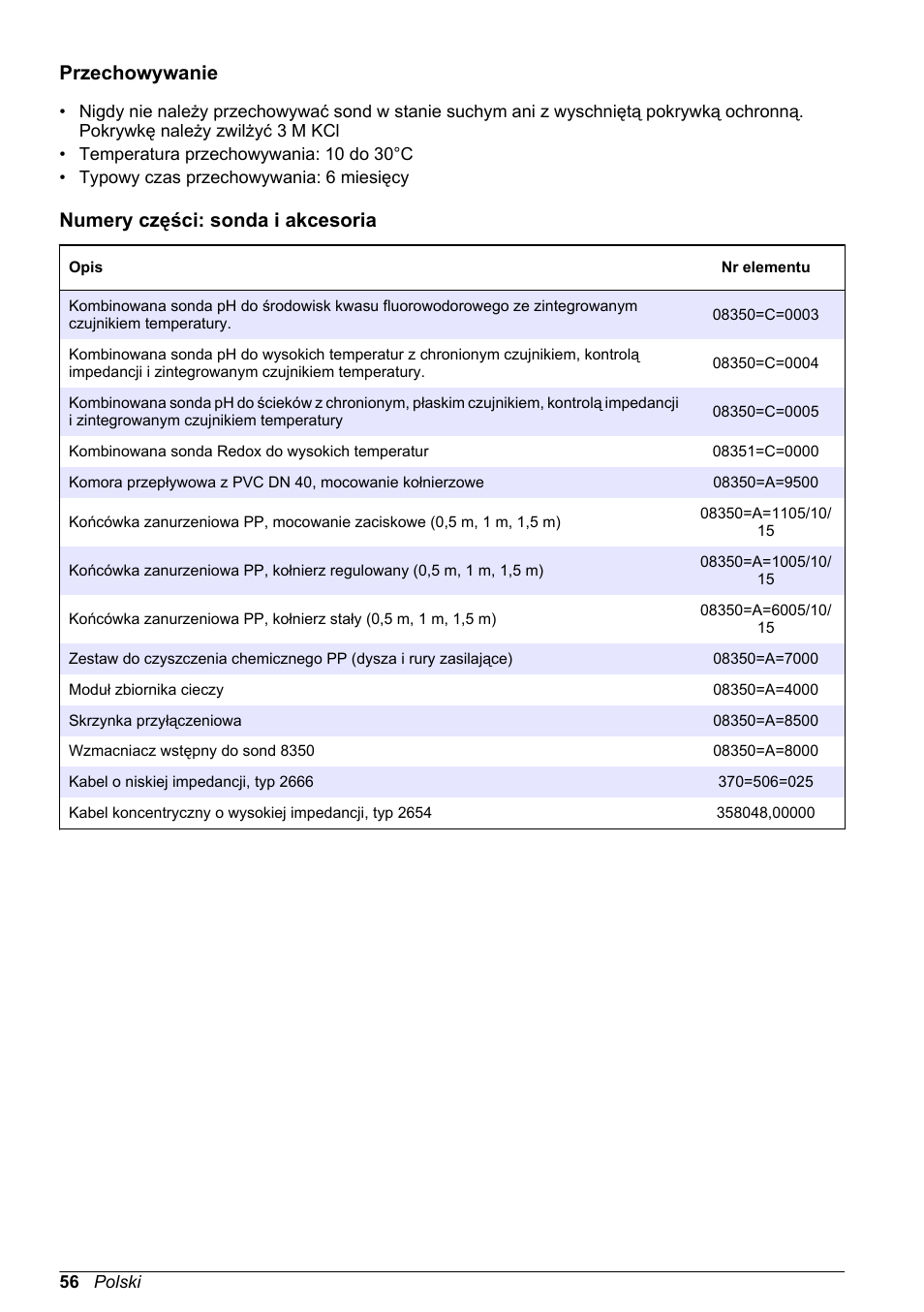 Przechowywanie, Numery części: sonda i akcesoria | Hach-Lange POLYMETRON 8350_8351 Basic User Manual User Manual | Page 56 / 82