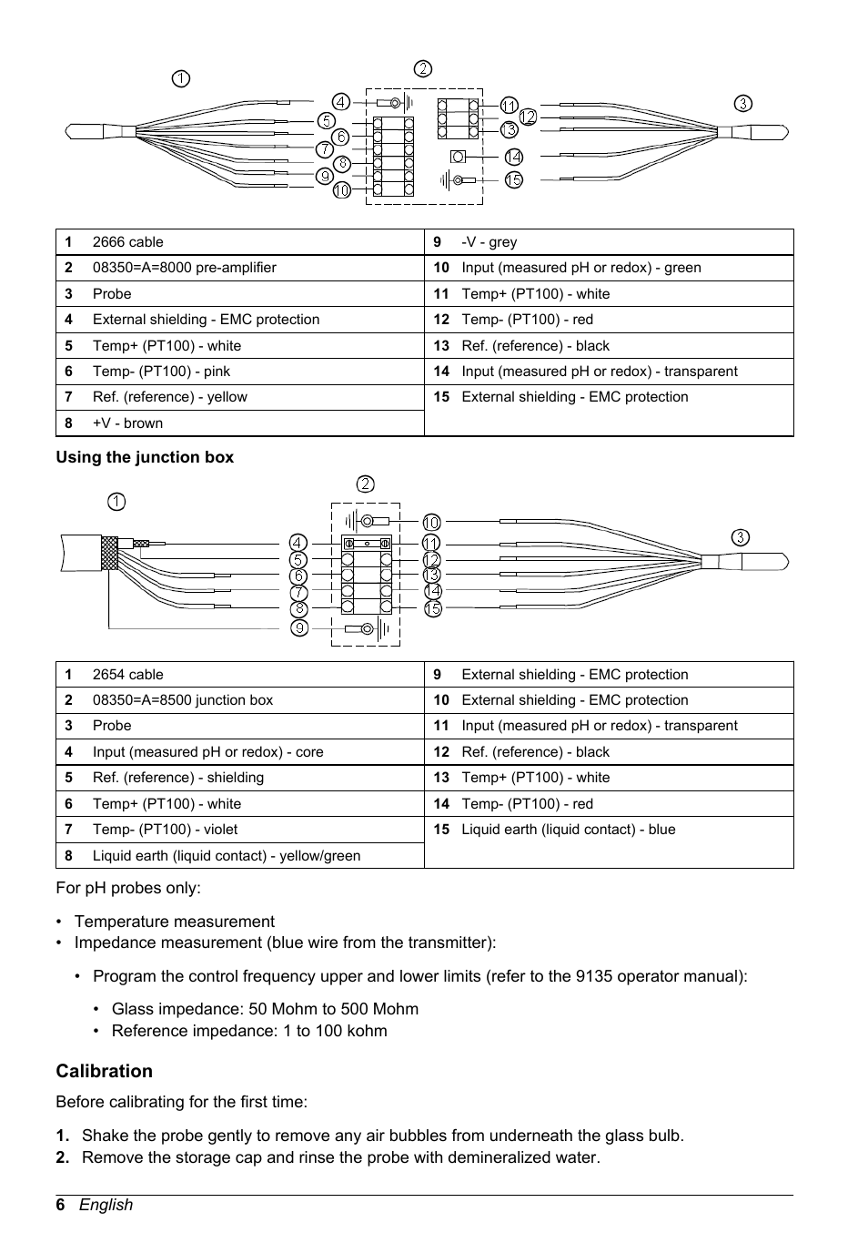 Using the junction box, Calibration | Hach-Lange POLYMETRON 8350_8351 Basic User Manual User Manual | Page 6 / 82