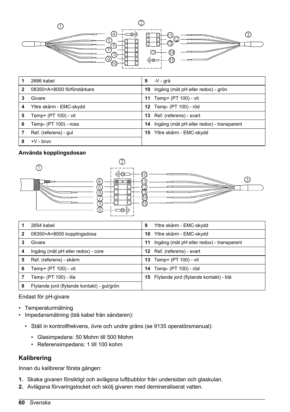 Använda kopplingsdosan, Kalibrering | Hach-Lange POLYMETRON 8350_8351 Basic User Manual User Manual | Page 60 / 82