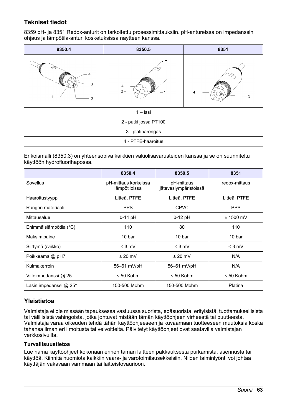 Peruskäyttöohje, Tekniset tiedot, Yleistietoa | Turvallisuustietoa, Suomi | Hach-Lange POLYMETRON 8350_8351 Basic User Manual User Manual | Page 63 / 82