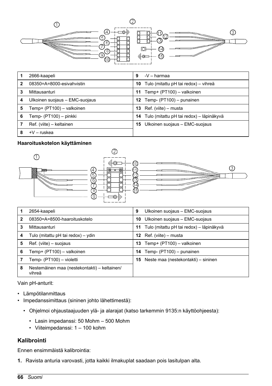 Haaroituskotelon käyttäminen, Kalibrointi | Hach-Lange POLYMETRON 8350_8351 Basic User Manual User Manual | Page 66 / 82