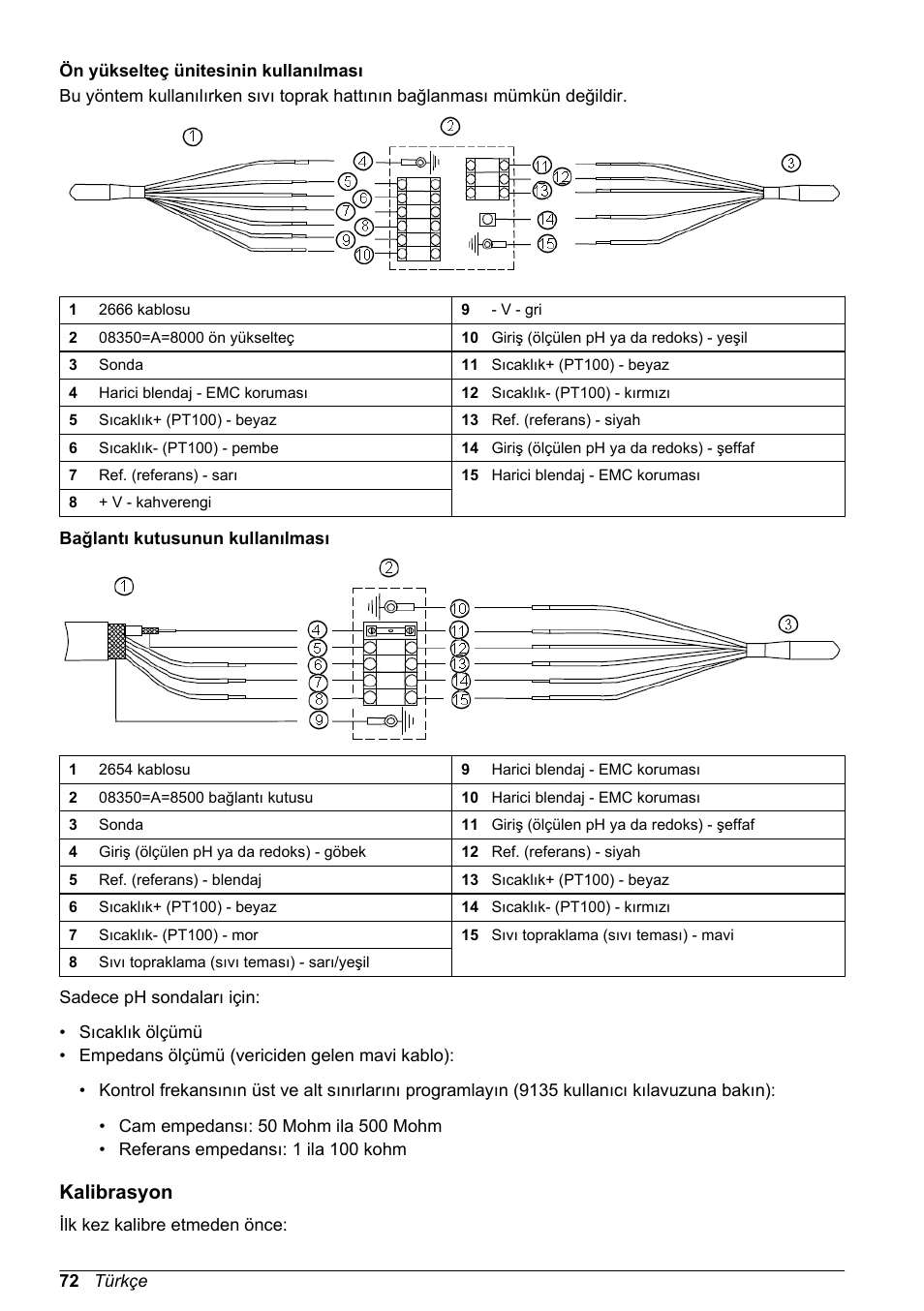 Ön yükselteç ünitesinin kullanılması, Bağlantı kutusunun kullanılması, Kalibrasyon | Hach-Lange POLYMETRON 8350_8351 Basic User Manual User Manual | Page 72 / 82