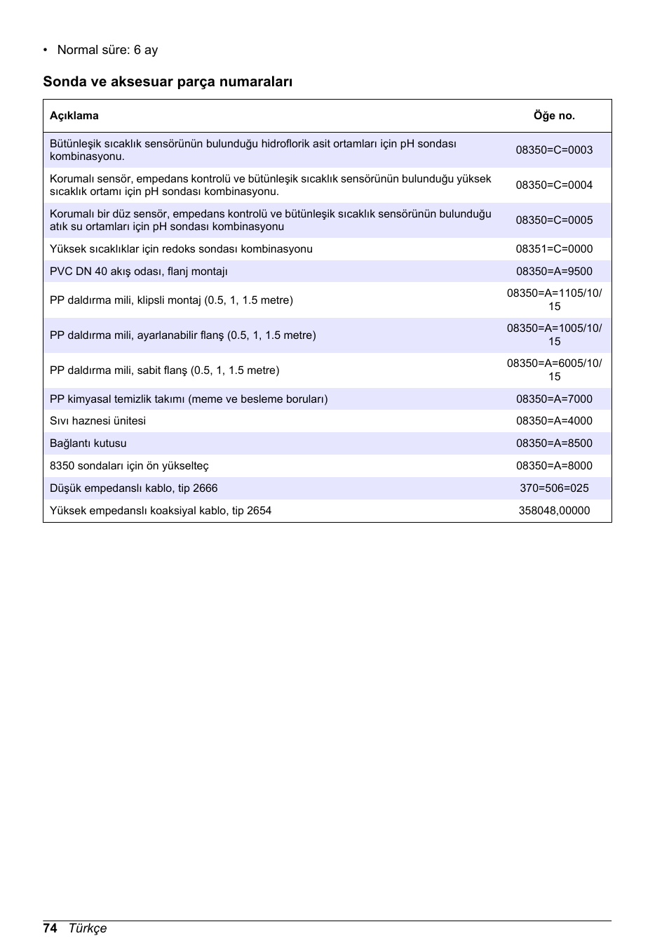 Sonda ve aksesuar parça numaraları | Hach-Lange POLYMETRON 8350_8351 Basic User Manual User Manual | Page 74 / 82