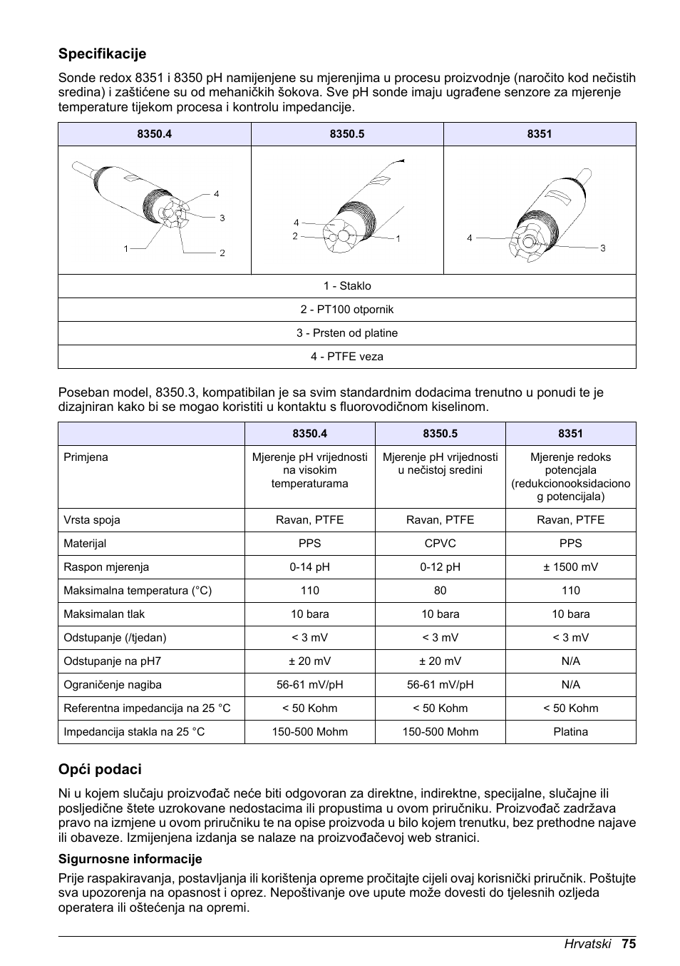 Osnovni korisnički priručnik, Specifikacije, Opći podaci | Sigurnosne informacije, Hrvatski | Hach-Lange POLYMETRON 8350_8351 Basic User Manual User Manual | Page 75 / 82