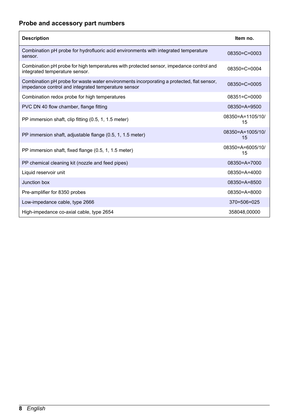 Probe and accessory part numbers | Hach-Lange POLYMETRON 8350_8351 Basic User Manual User Manual | Page 8 / 82