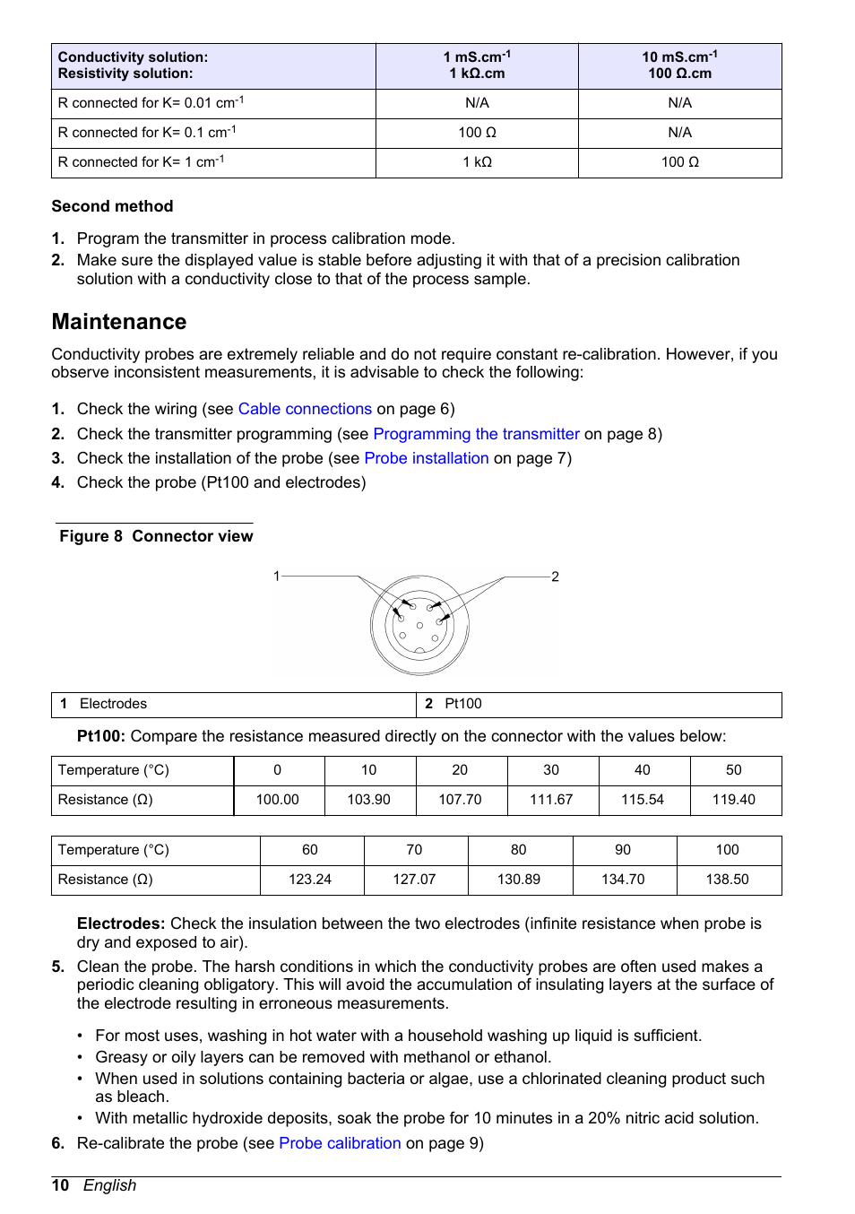 Maintenance | Hach-Lange POLYMETRON 83xx Basic User Manual User Manual | Page 10 / 124