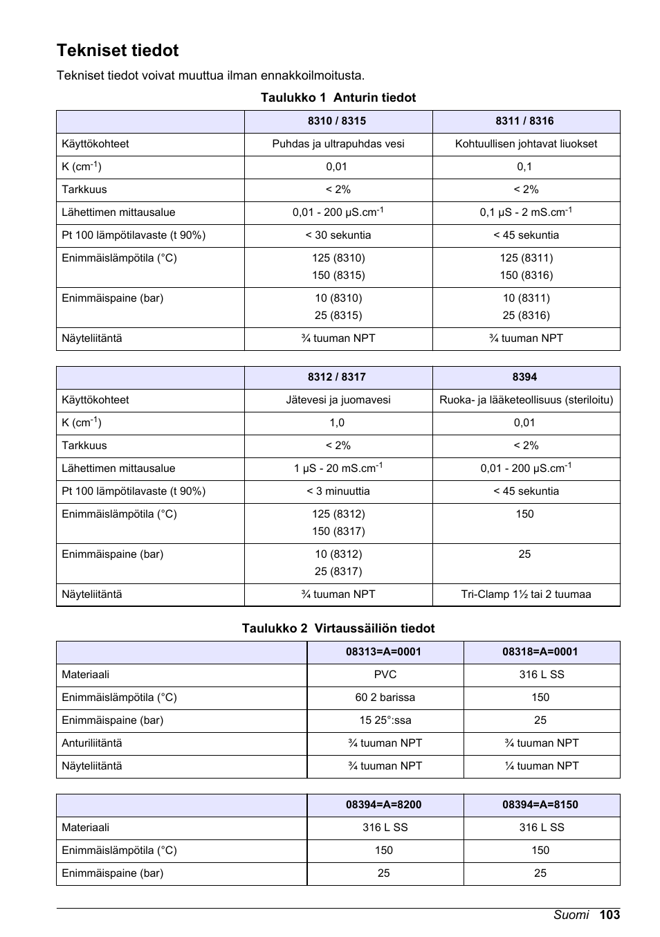 Käyttäjän käsikirja, Tekniset tiedot, Suomi | Hach-Lange POLYMETRON 83xx Basic User Manual User Manual | Page 103 / 124