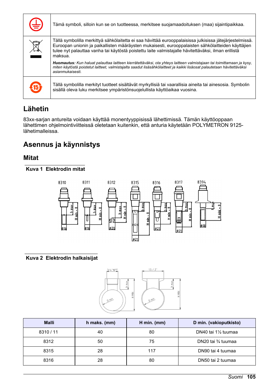 Lähetin, Asennus ja käynnistys, Mitat | Hach-Lange POLYMETRON 83xx Basic User Manual User Manual | Page 105 / 124