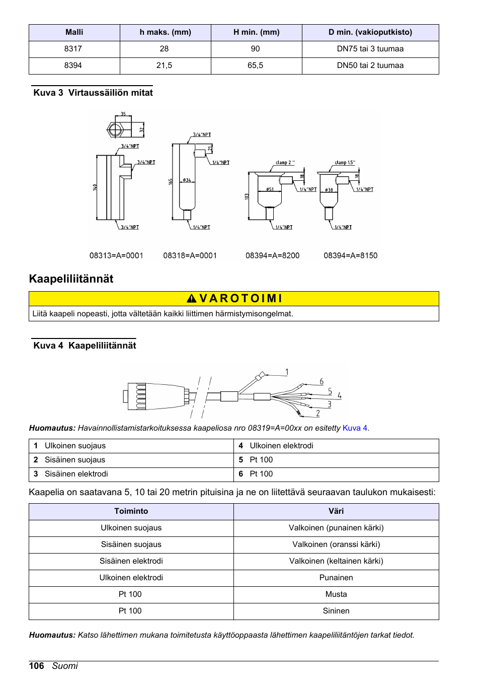 Kaapeliliitännät | Hach-Lange POLYMETRON 83xx Basic User Manual User Manual | Page 106 / 124