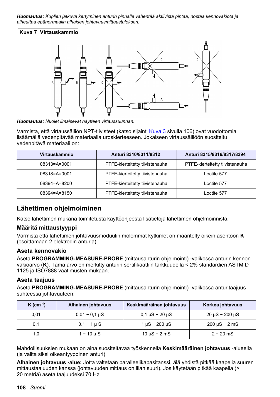 Lähettimen ohjelmoiminen, Määritä mittaustyyppi, Aseta kennovakio | Aseta taajuus, Kuva 7 | Hach-Lange POLYMETRON 83xx Basic User Manual User Manual | Page 108 / 124