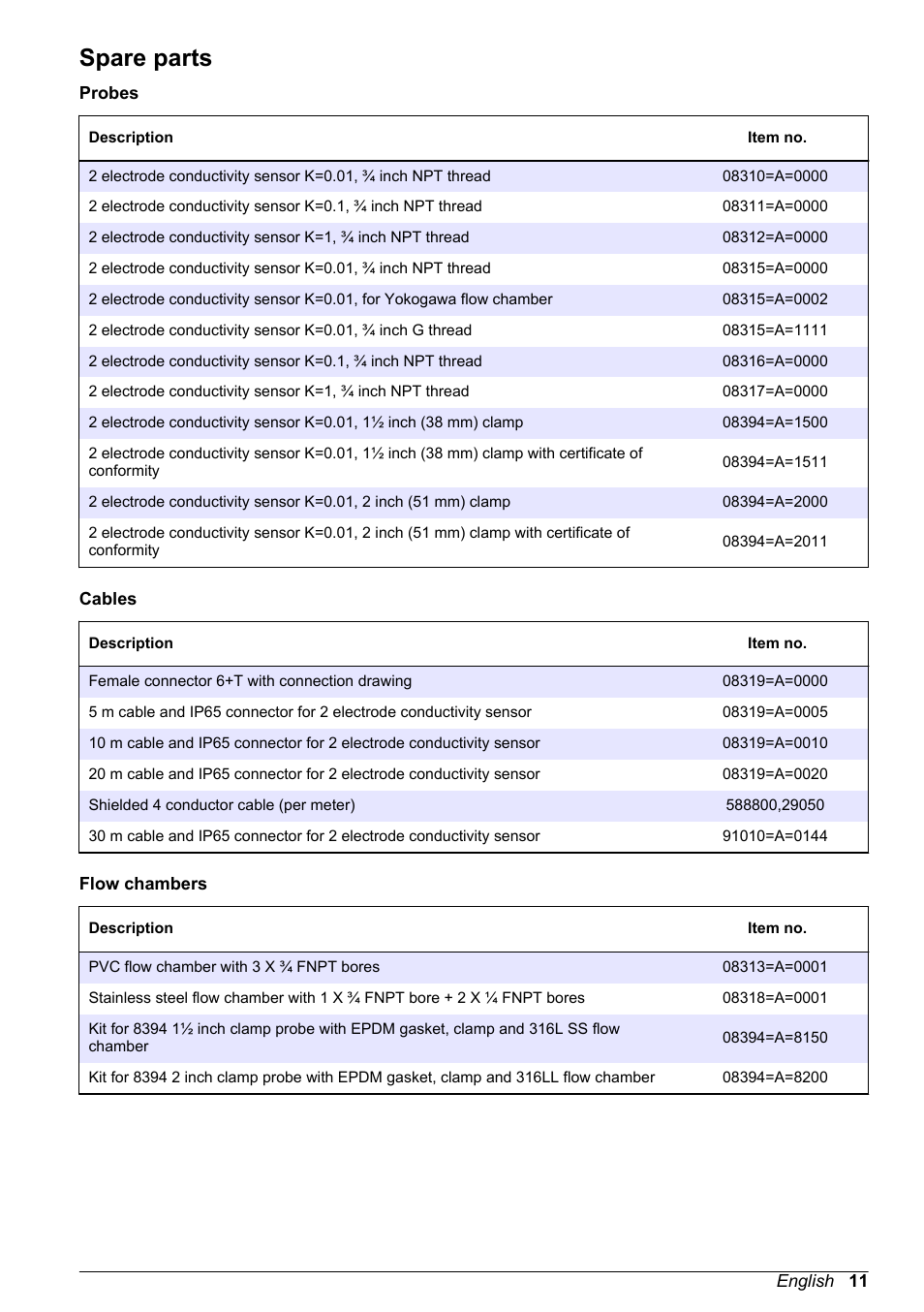 Spare parts | Hach-Lange POLYMETRON 83xx Basic User Manual User Manual | Page 11 / 124