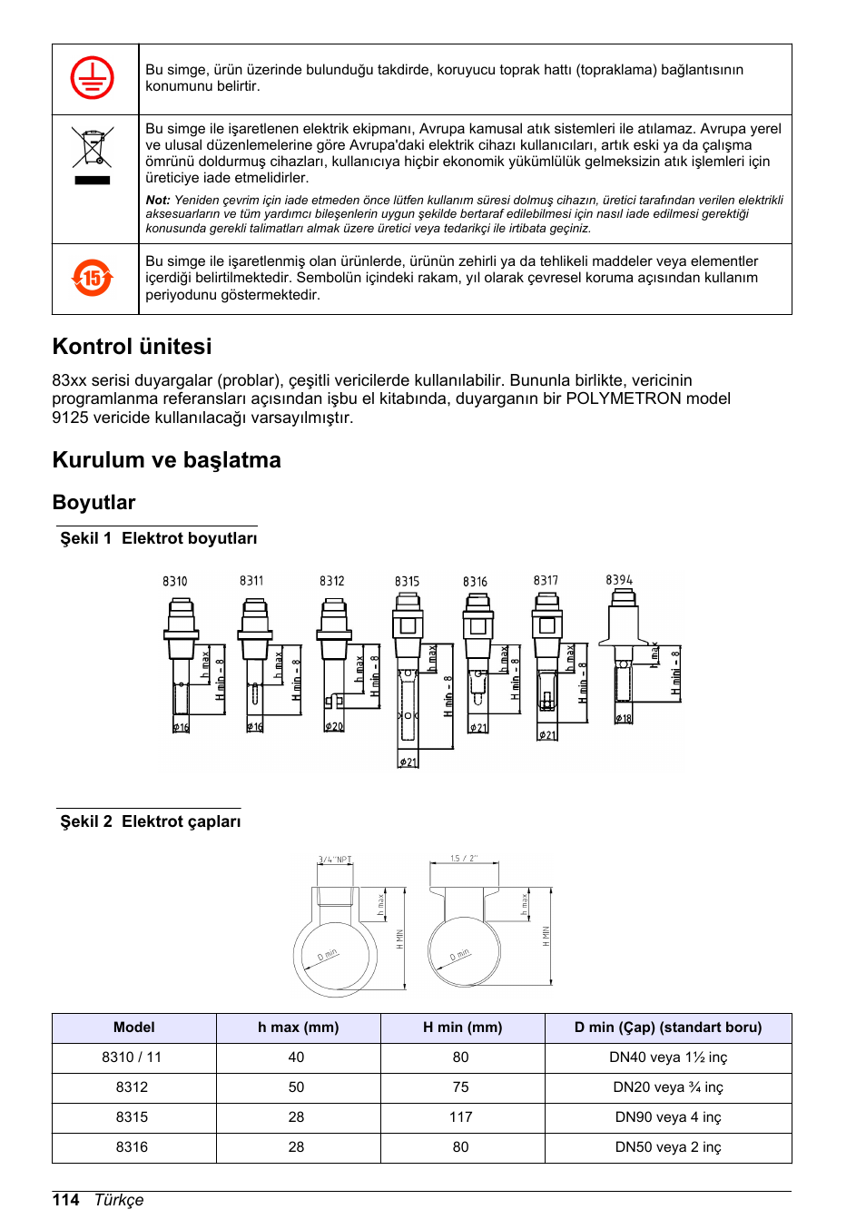 Kontrol ünitesi, Kurulum ve başlatma, Boyutlar | Hach-Lange POLYMETRON 83xx Basic User Manual User Manual | Page 114 / 124