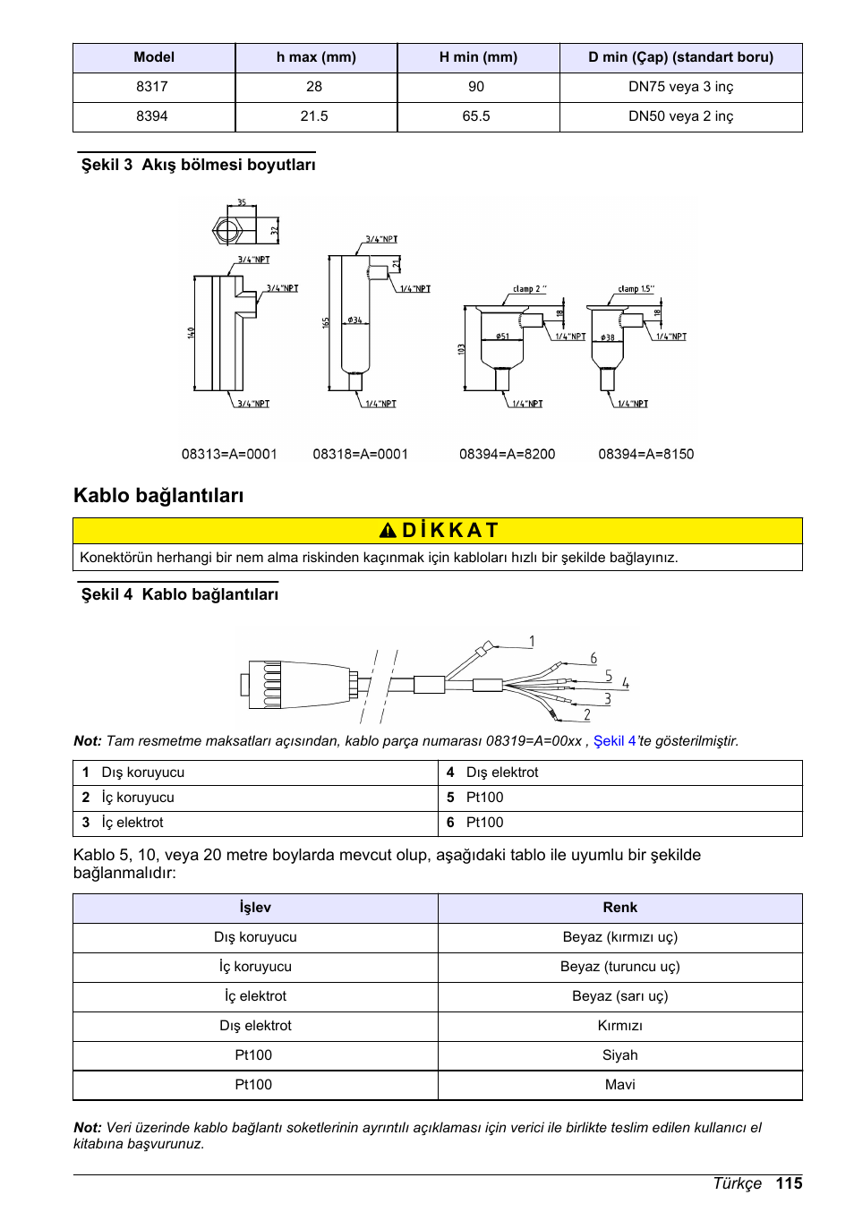 Kablo bağlantıları | Hach-Lange POLYMETRON 83xx Basic User Manual User Manual | Page 115 / 124